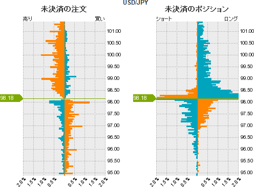 ドル円分析