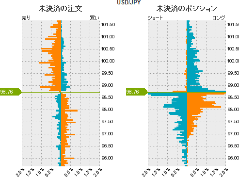 ドル円戦略