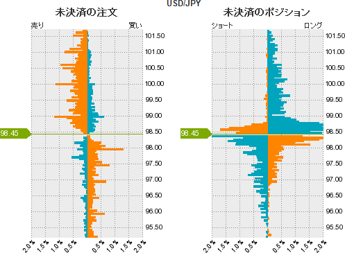 ドル円戦略