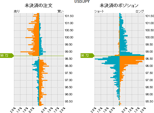 ドル円チャート