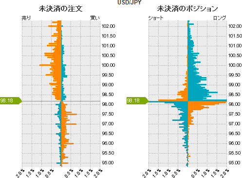 ドル円戦略