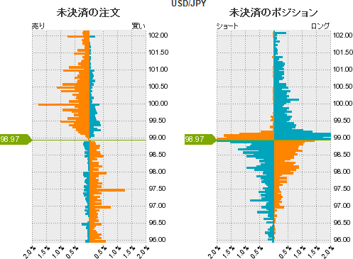 ドル円チャート