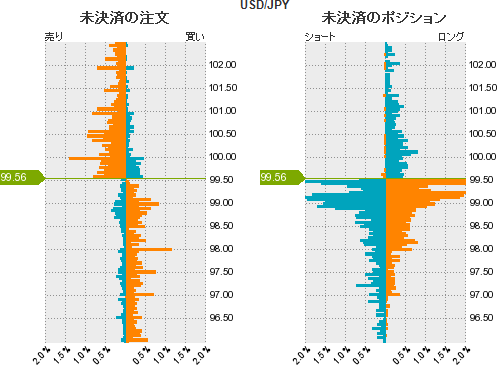 ドル円戦略