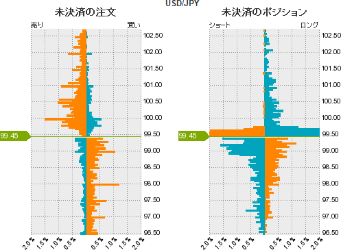 ドル円ポジション