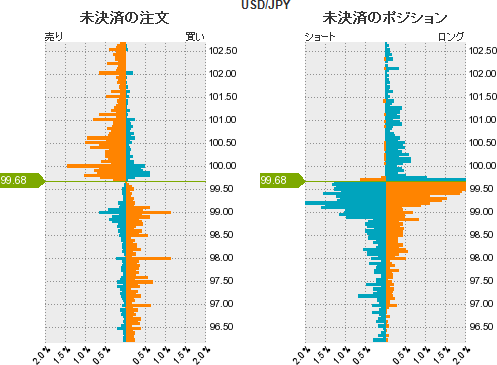 USDJPYチャート