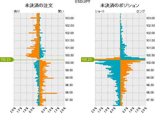 ドル円戦略