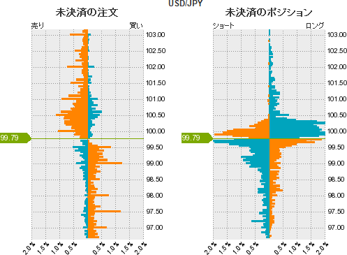 ドル円 USDJPY