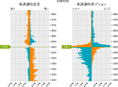 ユーロドル EURUSD