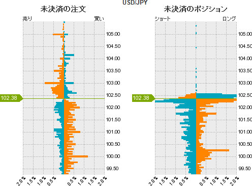 ドル円