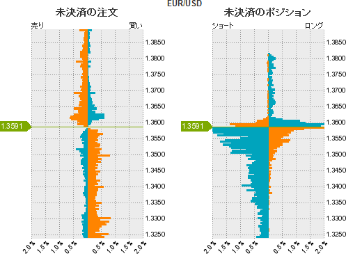 うーロドルのポジション