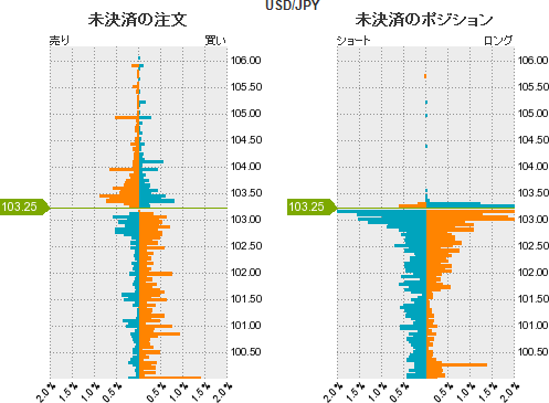 ドル円分析